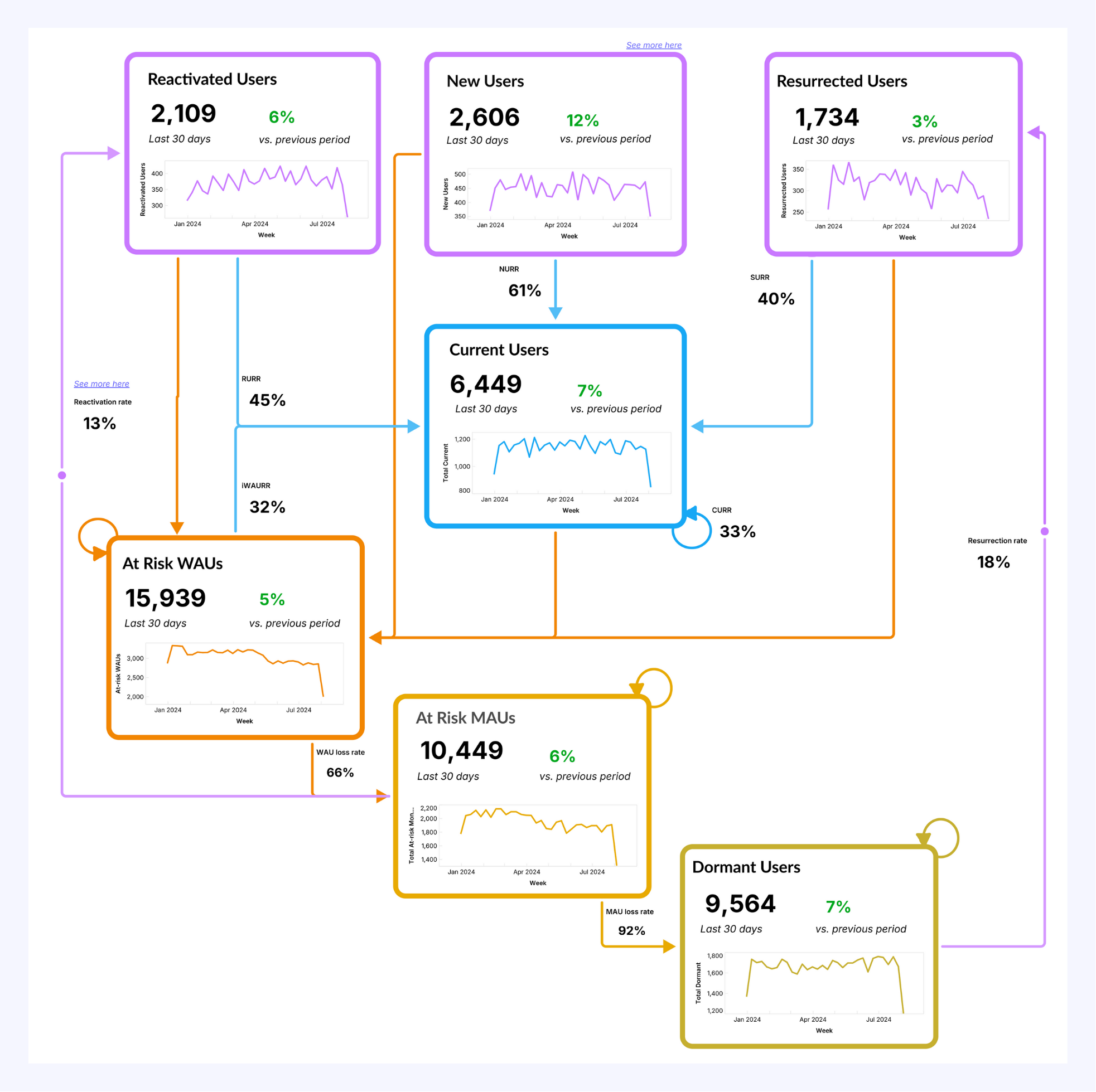 Pearls of silky soft white cotton, bubble up under vibrant lighting